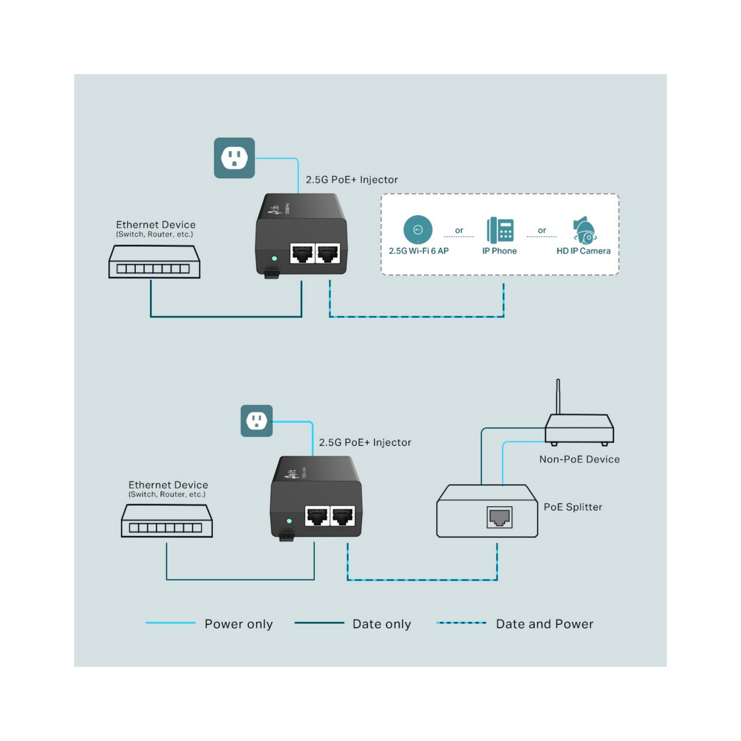 TL-POE260S 2.5G PoE+ Injector