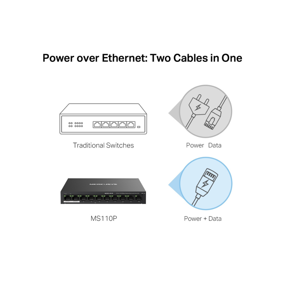 TP-LINK MS110P Switch de escritorio de 10 puertos 10/100Mbps con PoE+ de 8 puertos