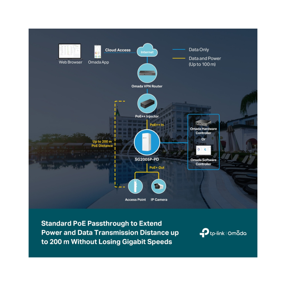 TP-LINK OMADA SG2005P-PD | CONMUTADOR ETHERNET GIGABIT POE DE 5 PUERTOS PARA EXTERIORES | 1 POE++ IN@90W, 4 POE+ DE SALIDA HASTA 64 W | IP55, ENRUTAMIENTO ESTÁTICO, LISTA DE CONTROL DE ACCESO, QOS