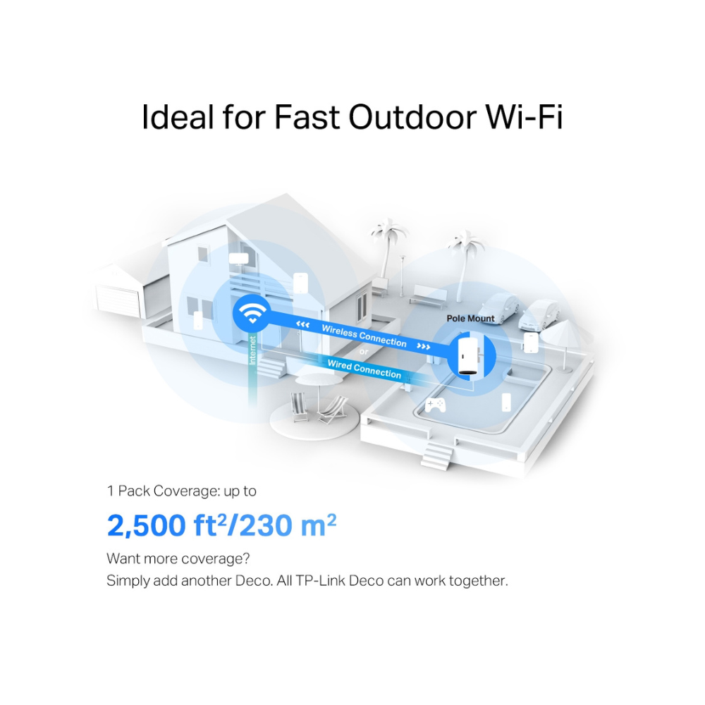 DECO TP-LINK DECO X50 OUTDOOR WI-FI 6 MESH AI AX3000 IP65 POE 1-PACK WHITE
