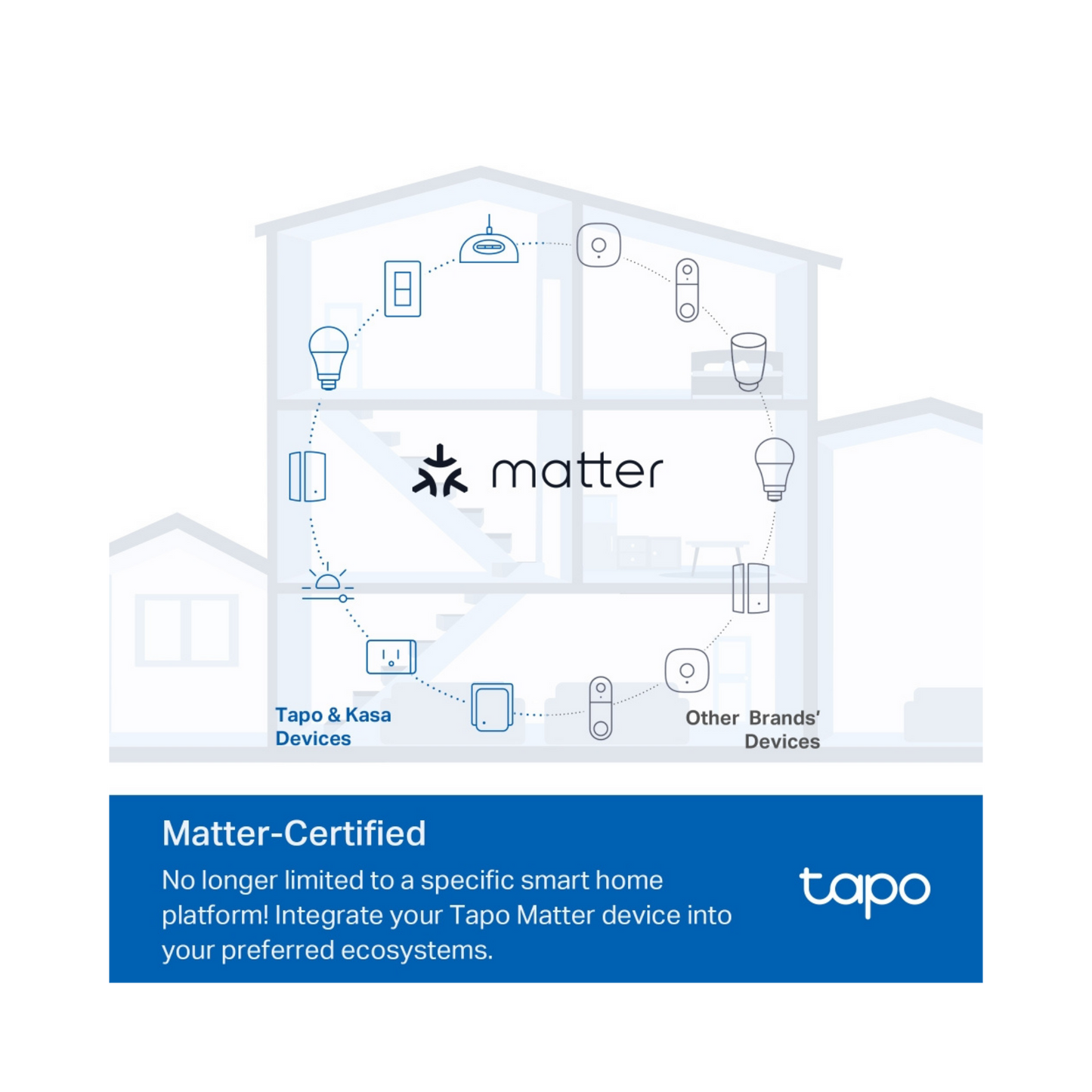 Tapo S505 Interruptor de luz Wi-Fi inteligente, Matter