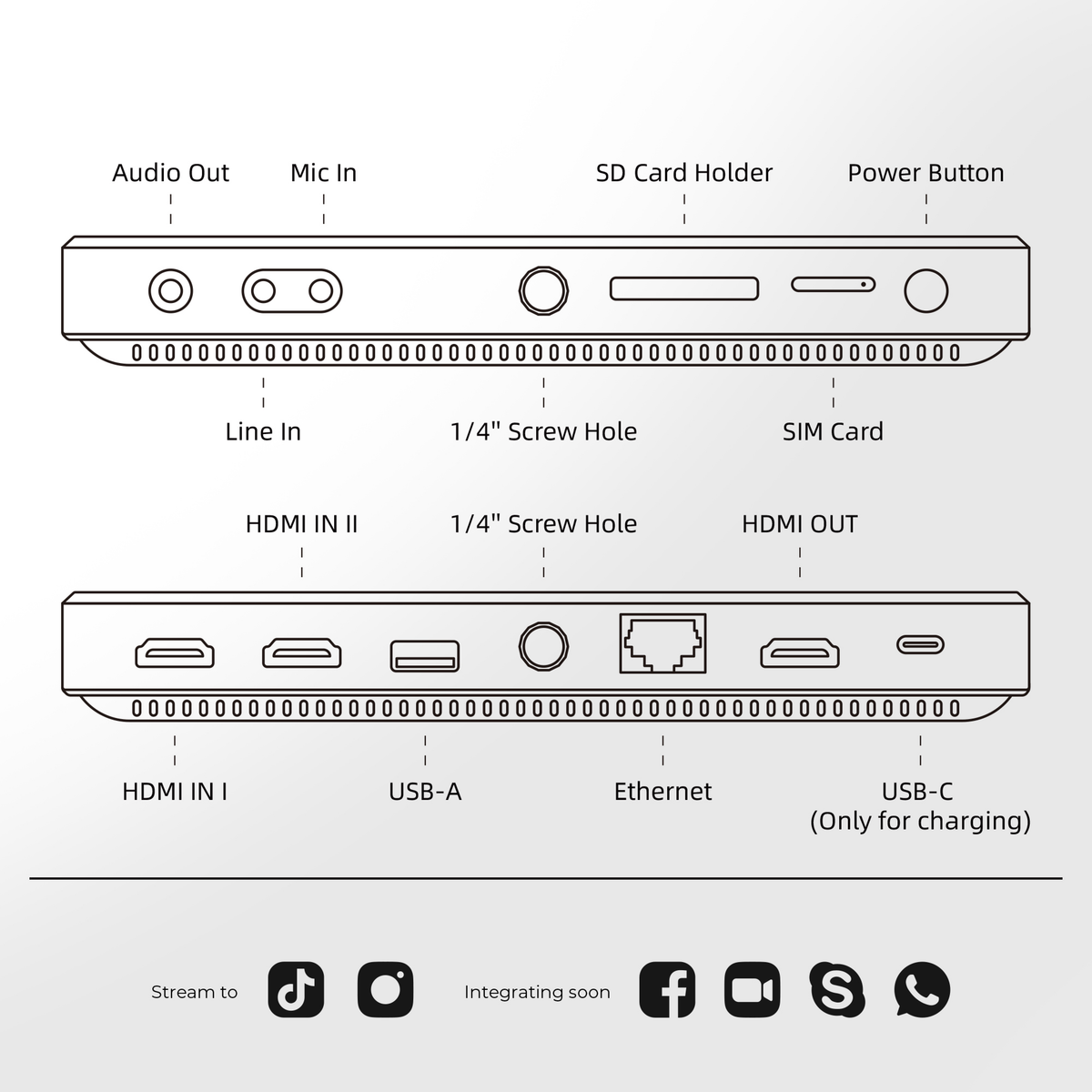 Instream panel de conexiones HDMI y USB
