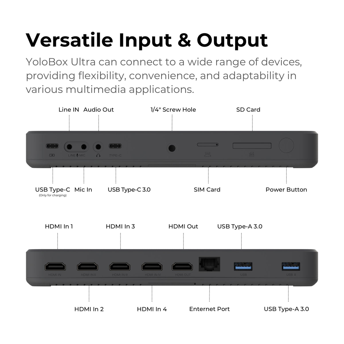 YoloBox Ultra transmision simultanea a varias plataformas