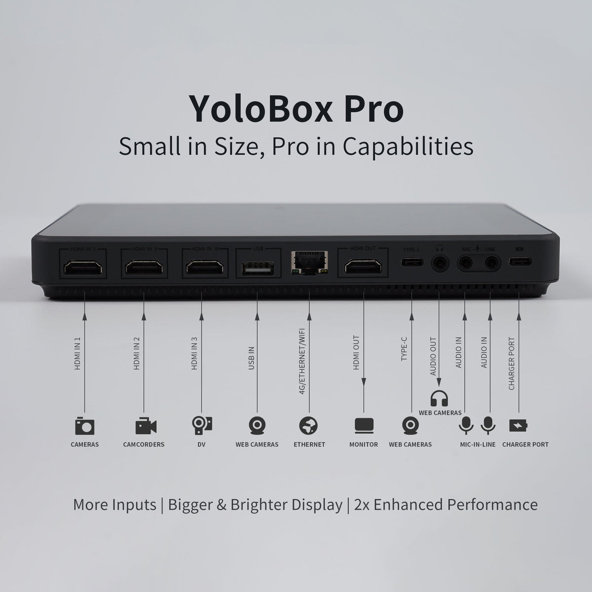 YoloBox Pro interfaz de operacion tactil