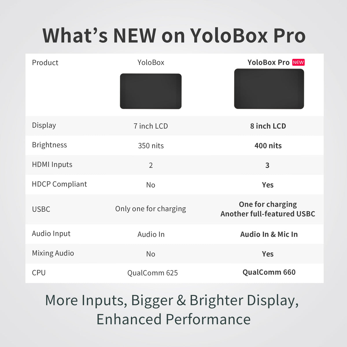 YoloBox Pro panel de conexiones