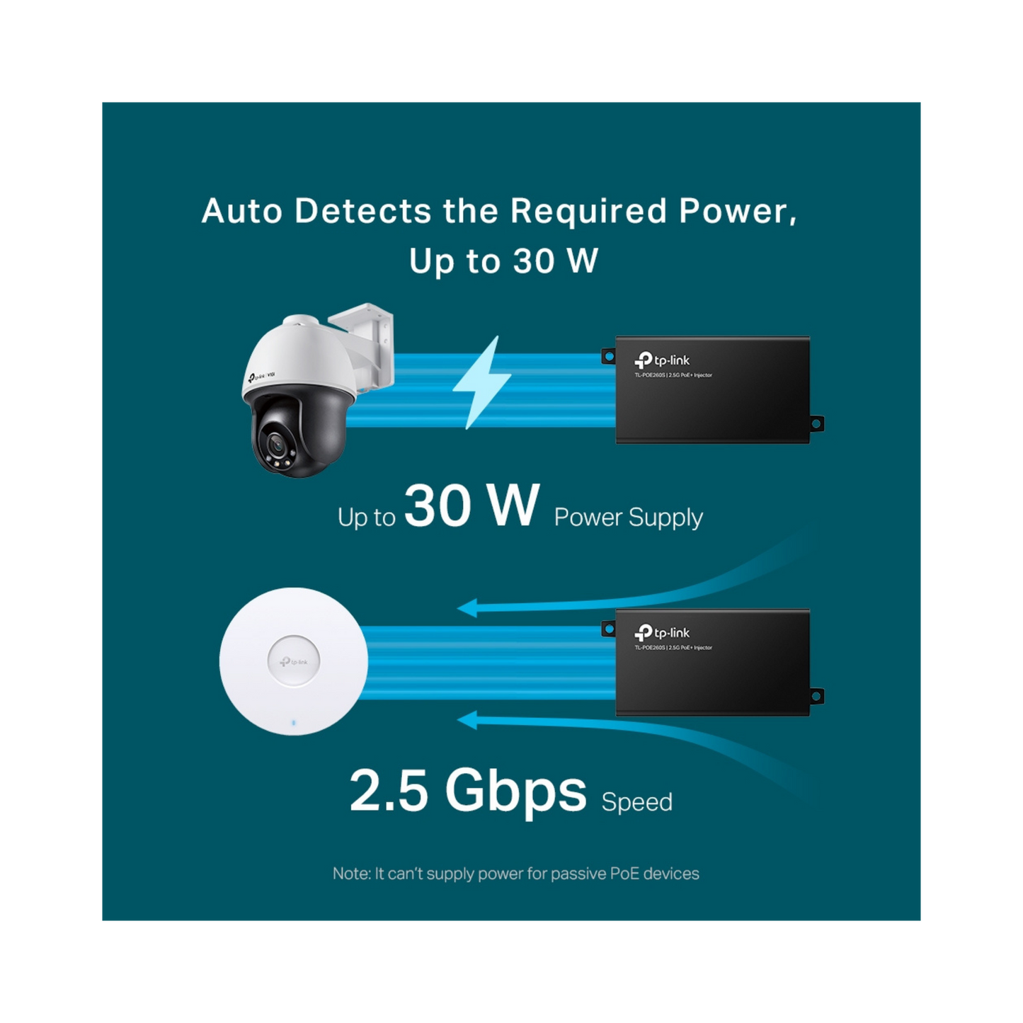 TL-POE260S 2.5G PoE+ Injector